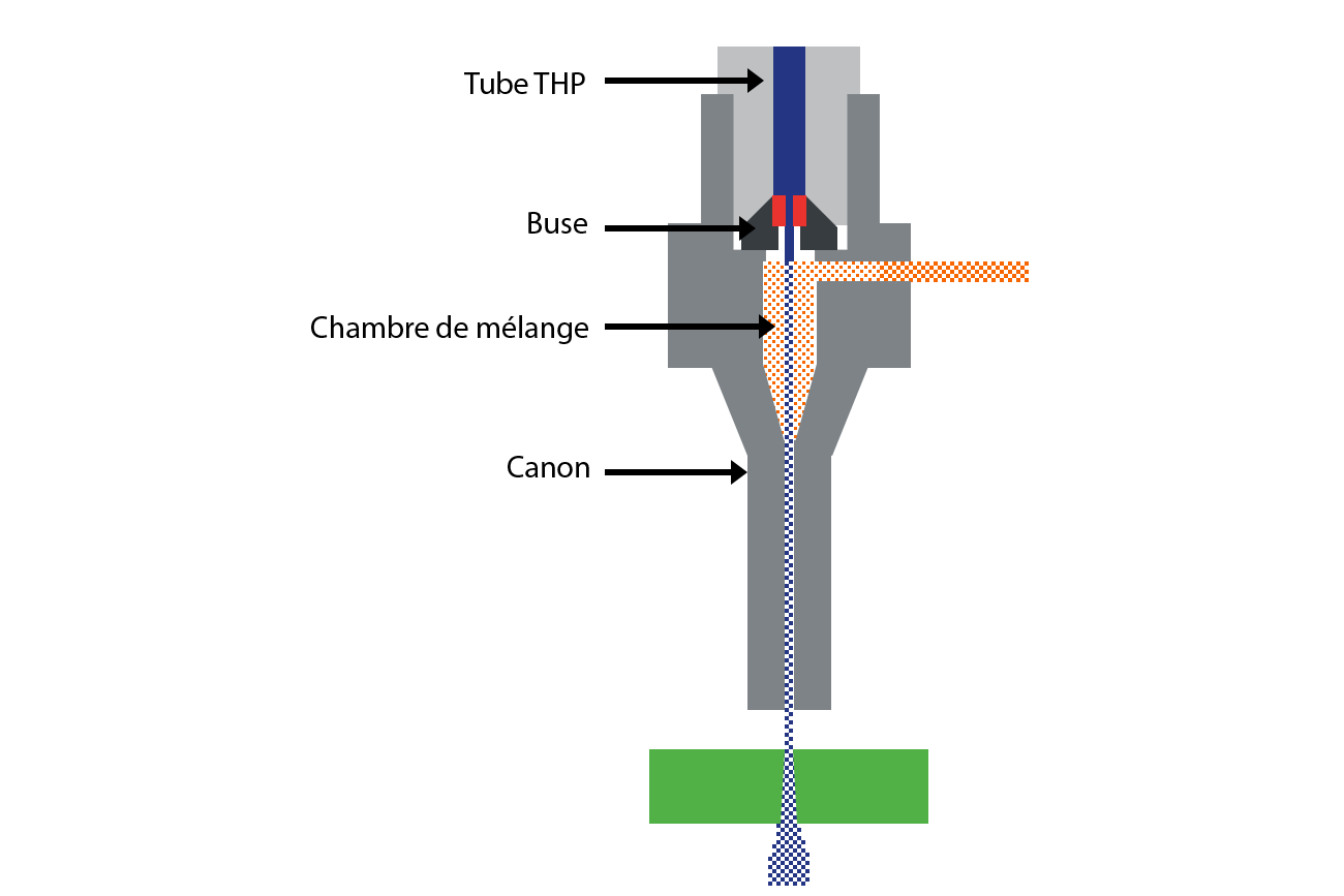 Fabricant de machine de découpe jet d'eau abrasif
