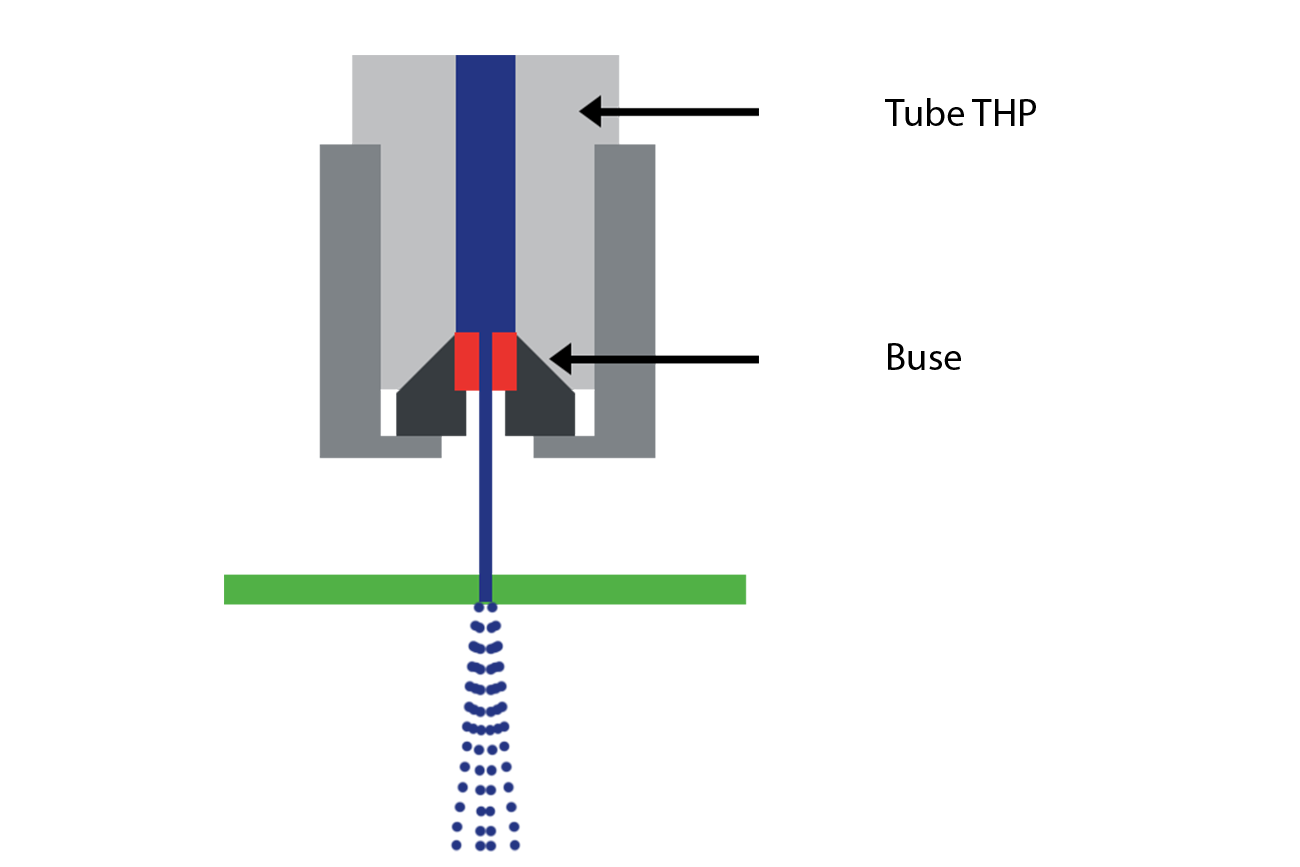 Fabricant de machine de découpe jet d'eau pour les matériaux souples